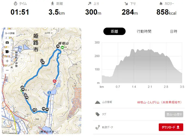 とんがり山&峰相山 | 日々の出来事とか